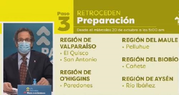 San Antonio y El Quisco retroceden este miércoles a Preparación